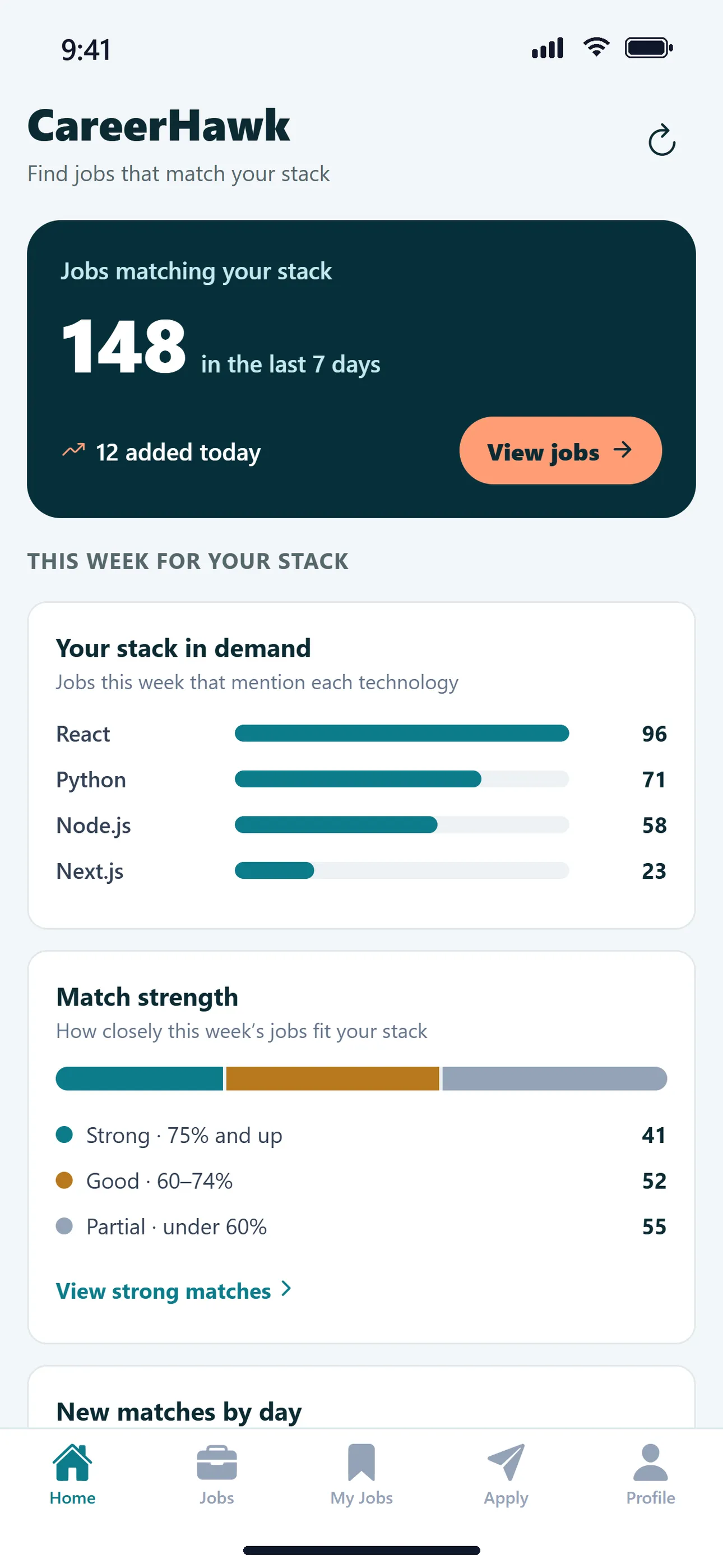 CareerHawk home dashboard with jobs matching your stack and technology demand